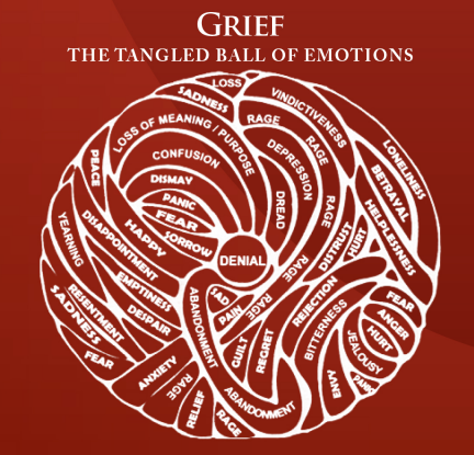 Bereavement & Grief Support Resources