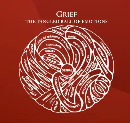 Bereavement & Grief Support Resources